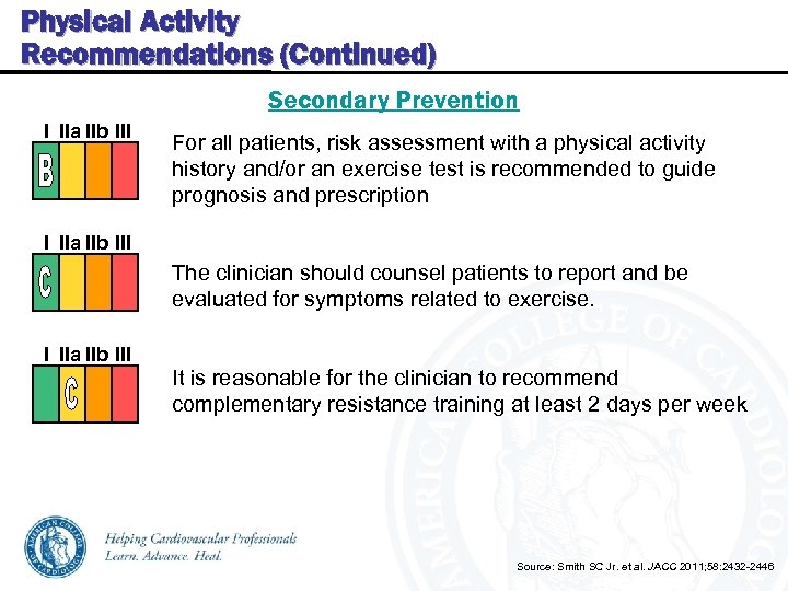 Physical Activity Recommendations (Continued) Secondary Prevention I IIa IIb III For all patients, risk