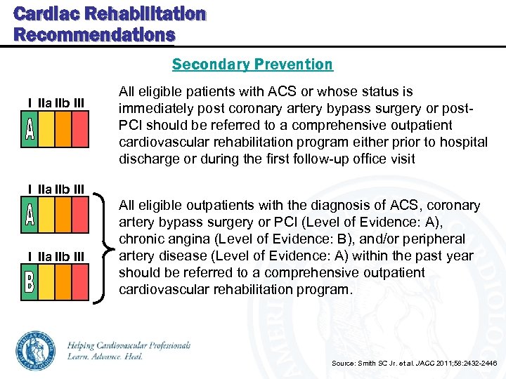 Cardiac Rehabilitation Recommendations Secondary Prevention I IIa IIb III All eligible patients with ACS