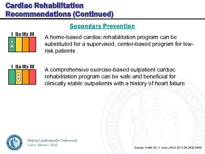 Cardiac Rehabilitation Recommendations (Continued) Secondary Prevention I IIa IIb III A home-based cardiac rehabilitation