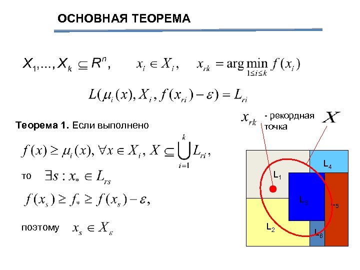 ОСНОВНАЯ ТЕОРЕМА Теорема 1. Если выполнено то - рекордная точка L 4 L 1