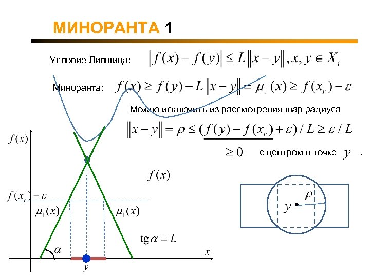 МИНОРАНТА 1 Условие Липшица: Миноранта: Можно исключить из рассмотрения шар радиуса с центром в
