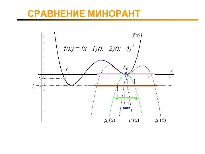 СРАВНЕНИЕ МИНОРАНТ 
