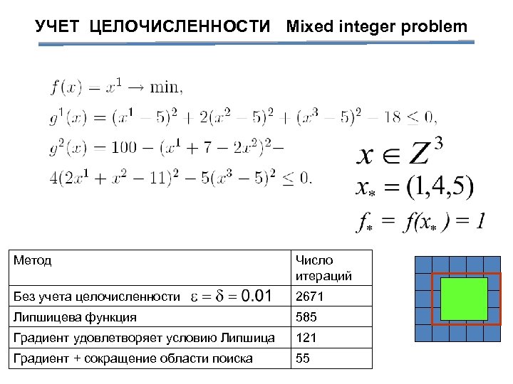 Метод итерации f x. Метод последовательных итераций. Решение задач методом итерации. Метод простой итерации. Метод простых итераций алгоритм.