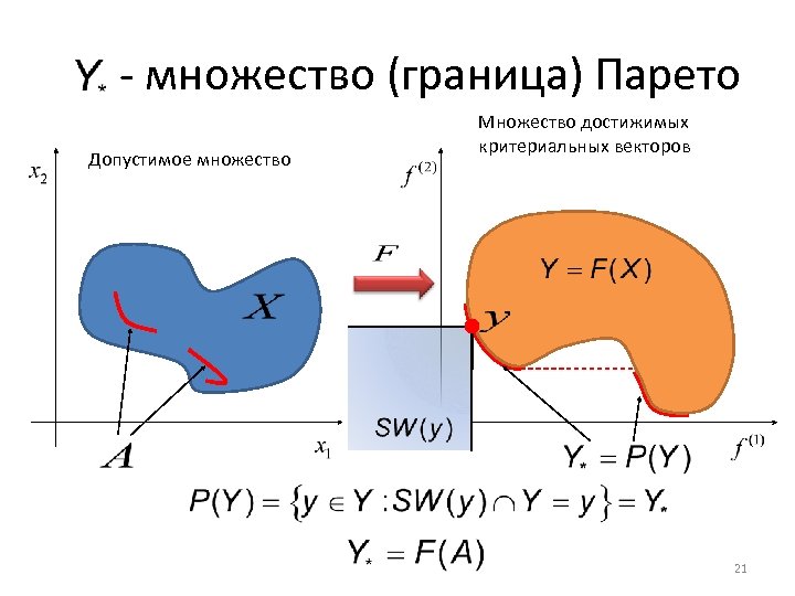 Верхняя граница множества. Множество Парето. Граница Парето. Множество Эджворта-Парето. Множество оптимальное по Парето.