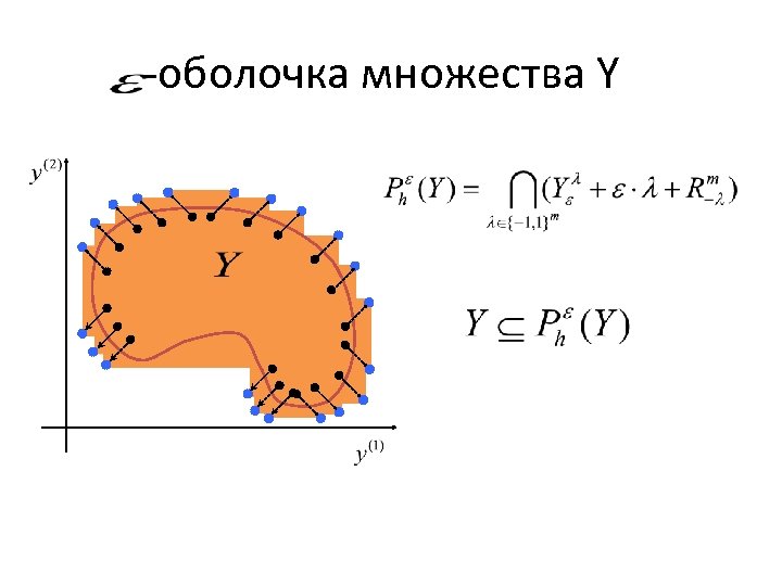 -оболочка множества Y 