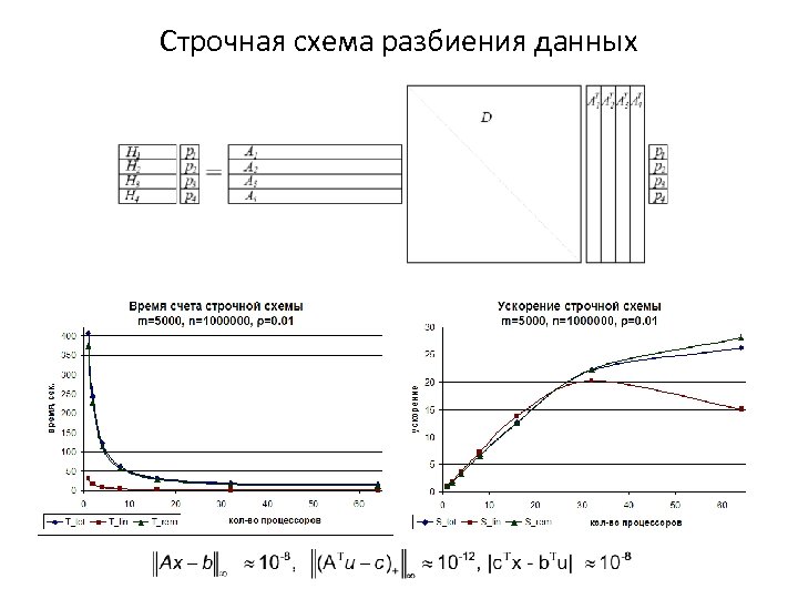 Строчная схема разбиения данных 