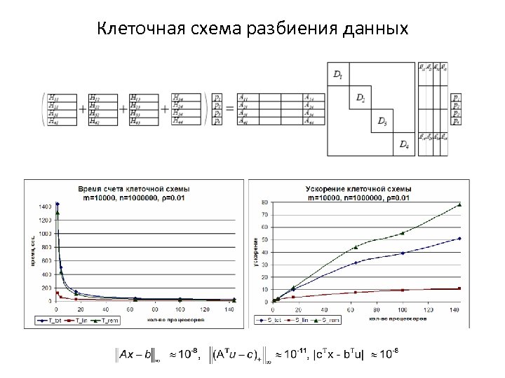 Клеточная схема разбиения данных 