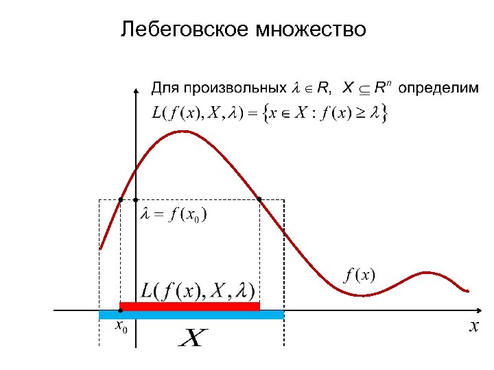Лебеговское множество 
