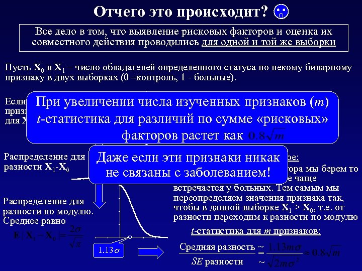 Отчего это происходит? Все дело в том, что выявление рисковых факторов и оценка их