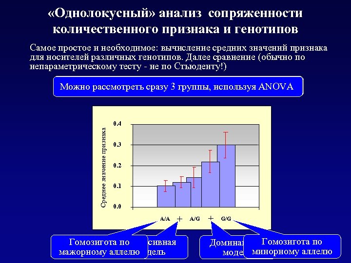  «Однолокусный» анализ сопряженности количественного признака и генотипов Самое простое и необходимое: вычисление средних