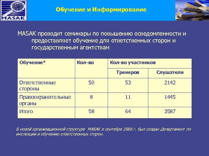 Обучение и Информирование MASAK проводит семинары по повышению осведомленности и предоставляет обучение для ответственных