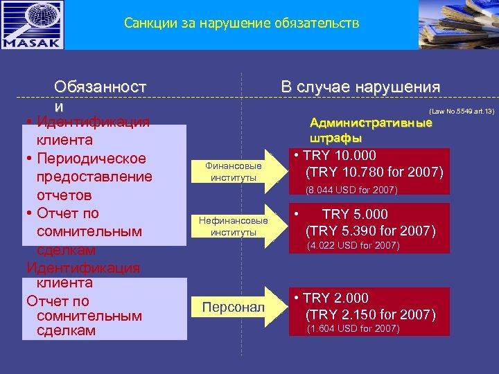 Санкции за нарушение обязательств Обязанност и • Идентификация клиента • Периодическое предоставление отчетов •