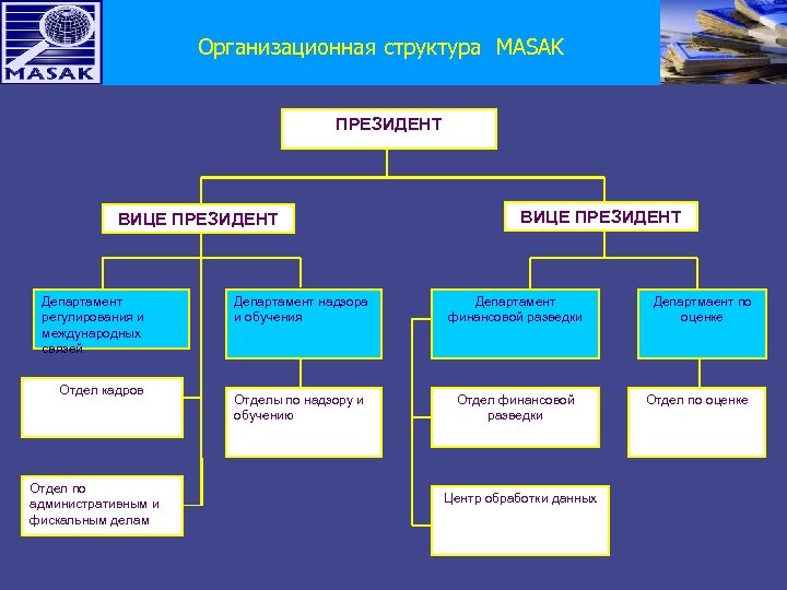 Управление разведки и противодействия подпольным финансовым схемам