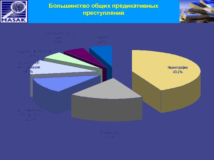 Большинство общих предикативных преступлений 8 