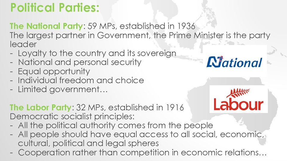 Political Parties: The National Party: 59 MPs, established in 1936 The largest partner in