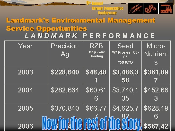 9 th Annual Farmer Cooperative Conference Landmark’s Environmental Management Service Opportunities LANDMARK PERFORMANCE Year