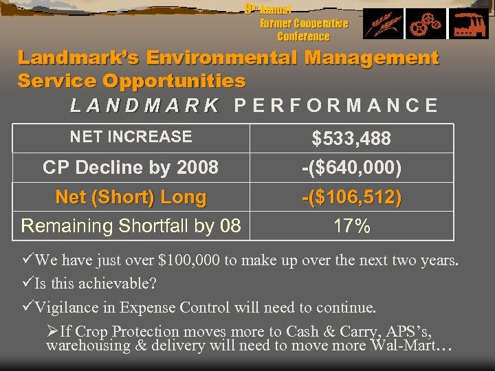 9 th Annual Farmer Cooperative Conference Landmark’s Environmental Management Service Opportunities LANDMARK PERFORMANCE NET