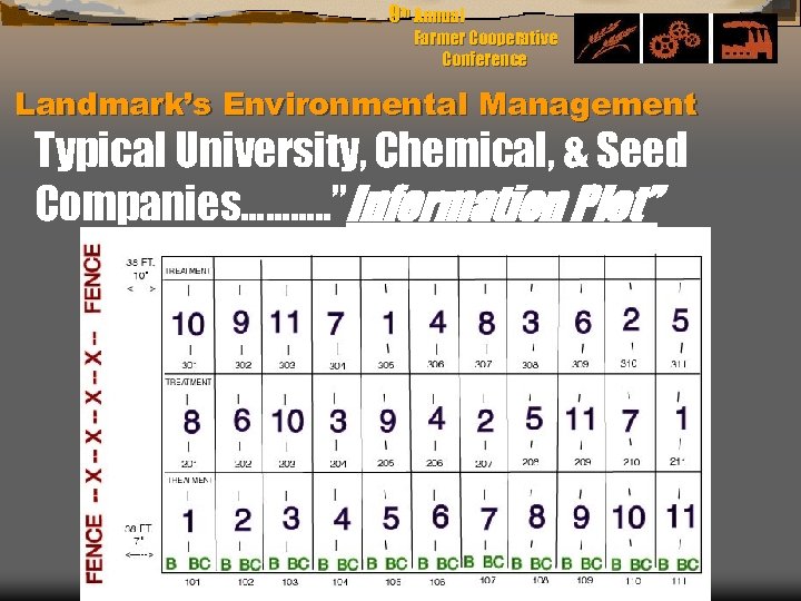 9 th Annual Farmer Cooperative Conference Landmark’s Environmental Management Typical University, Chemical, & Seed