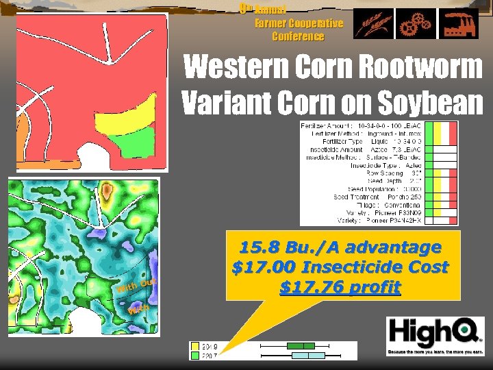 9 th Annual Farmer Cooperative Conference Western Corn Rootworm Variant Corn on Soybean With