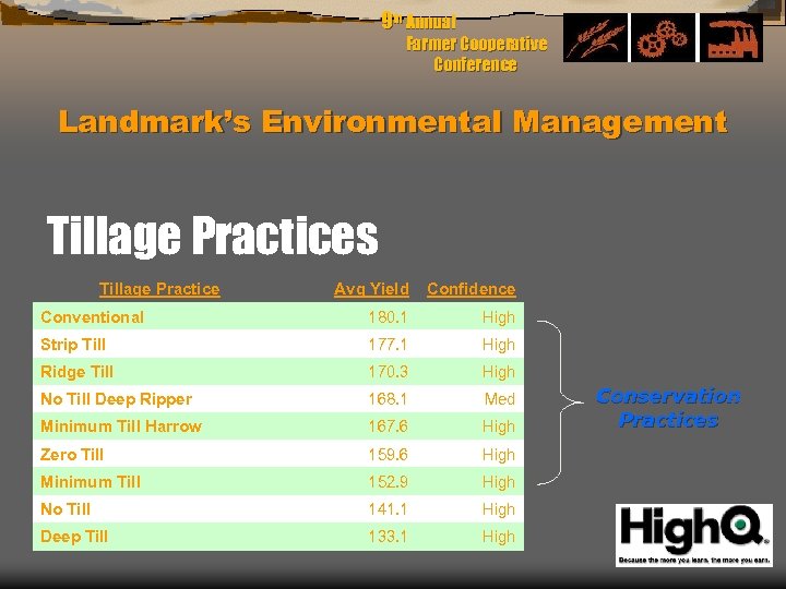 9 th Annual Farmer Cooperative Conference Landmark’s Environmental Management Tillage Practices Tillage Practice Avg