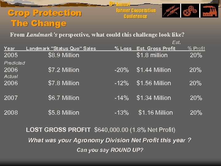 Crop Protection The Change 9 th Annual Farmer Cooperative Conference From Landmark’s perspective, what