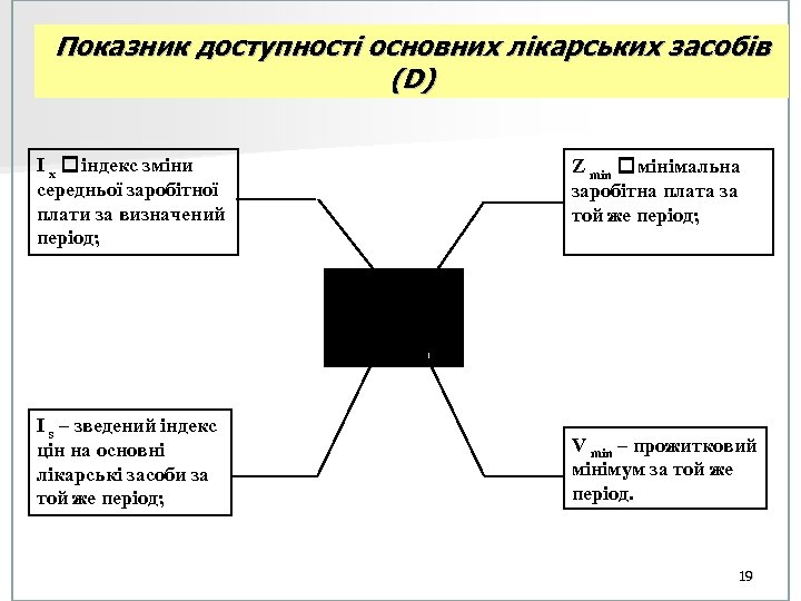 Показник доступності основних лікарських засобів (D ) I x індекс зміни середньої заробітної плати