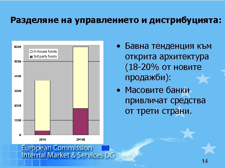 Разделяне на управлението и дистрибуцията: • Бавна тенденция към открита архитектура (18 -20% от