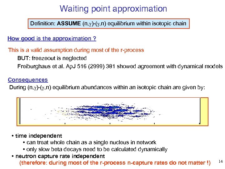 Waiting point approximation Definition: ASSUME (n, g)-(g, n) equilibrium within isotopic chain How good