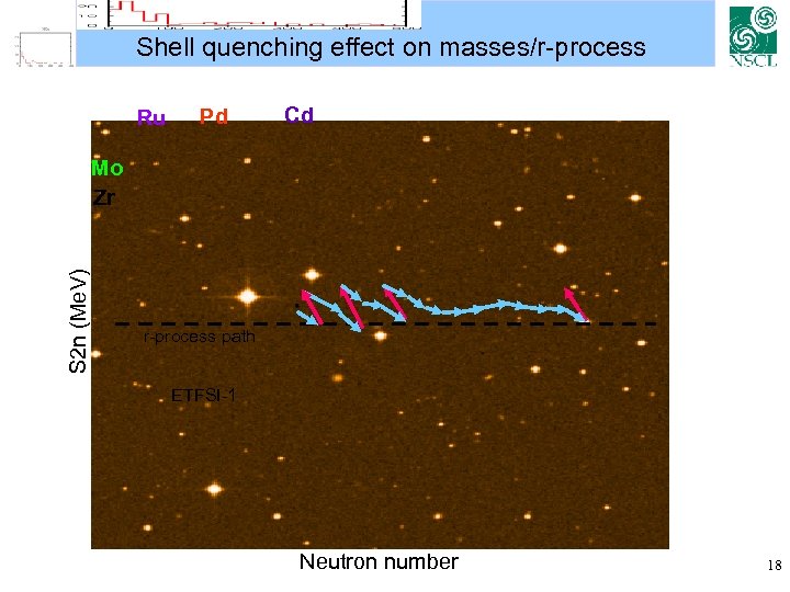 Shell quenching effect on masses/r-process Ru Pd Cd S 2 n (Me. V) Mo