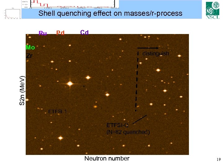 Shell quenching effect on masses/r-process Ru Pd Cd Mo Zr S 2 n (Me.