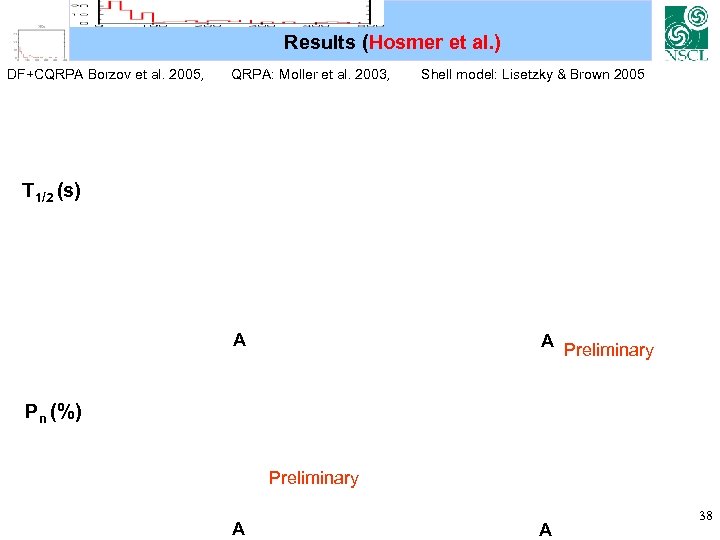 Results (Hosmer et al. ) DF+CQRPA Borzov et al. 2005, QRPA: Moller et al.