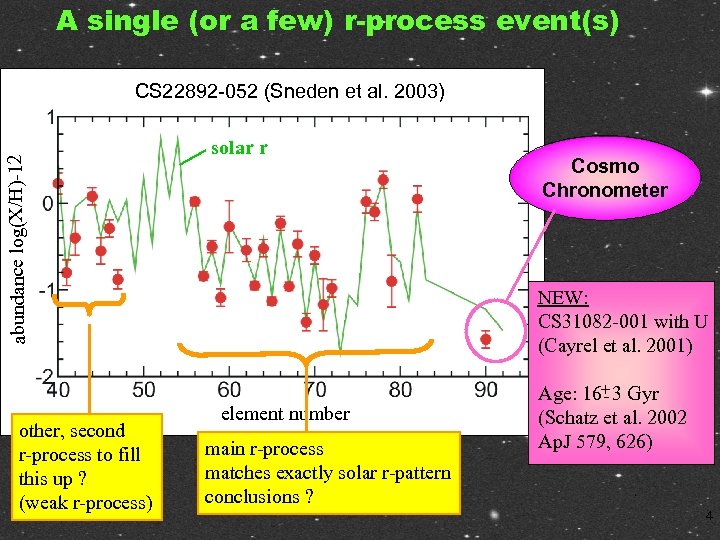 A single (or a few) r-process event(s) abundance log(X/H)-12 CS 22892 -052 (Sneden et