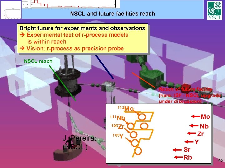 NSCL and future facilities reach Bright future for experiments and observations Experimental test of