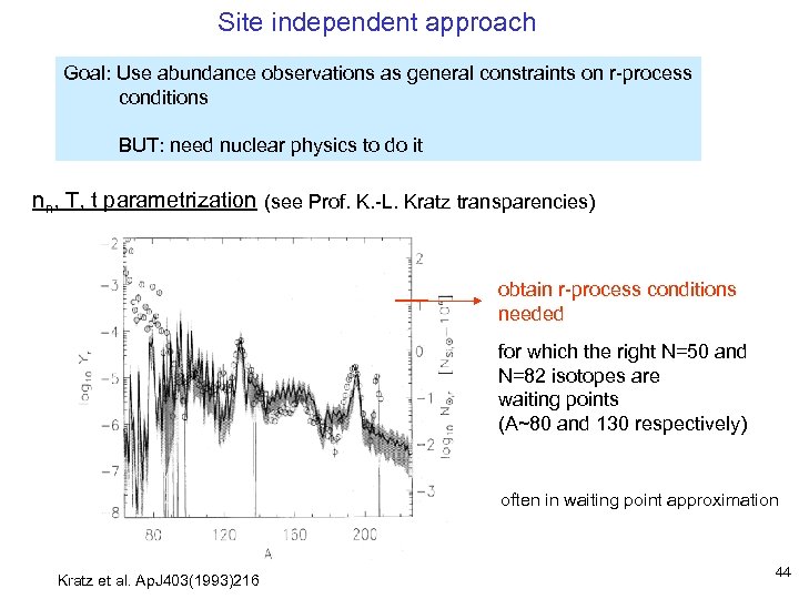 Site independent approach Goal: Use abundance observations as general constraints on r-process conditions BUT: