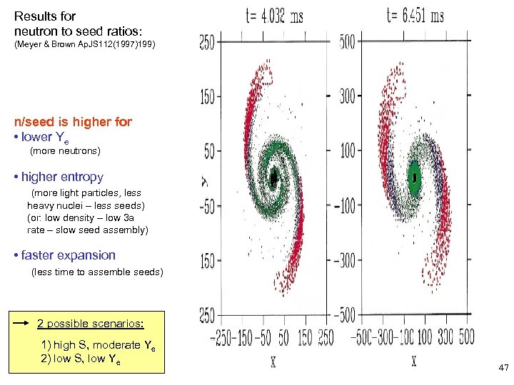 Results for neutron to seed ratios: (Meyer & Brown Ap. JS 112(1997)199) n/seed is