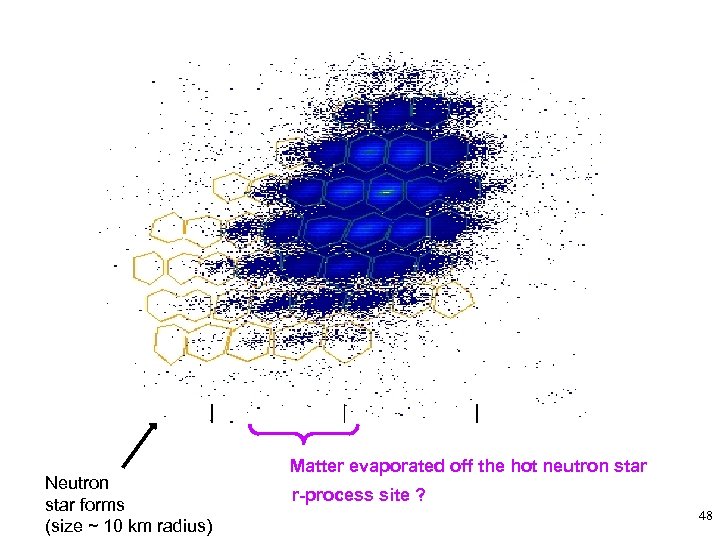 Neutron star forms (size ~ 10 km radius) Matter evaporated off the hot neutron