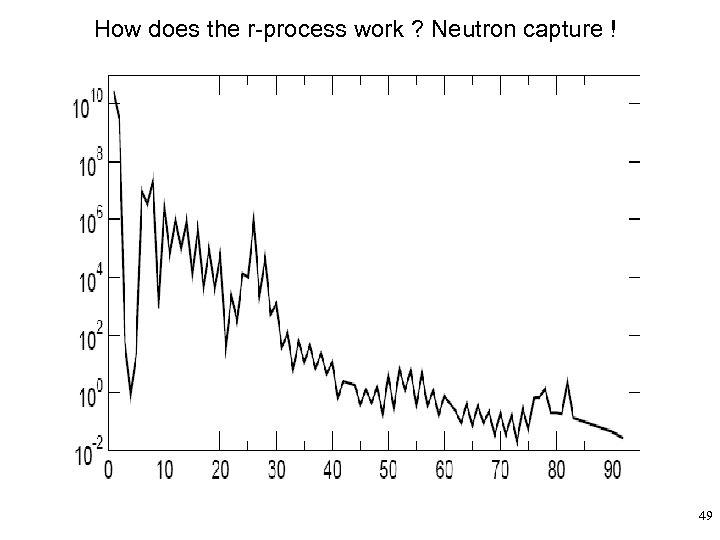 How does the r-process work ? Neutron capture ! 49 