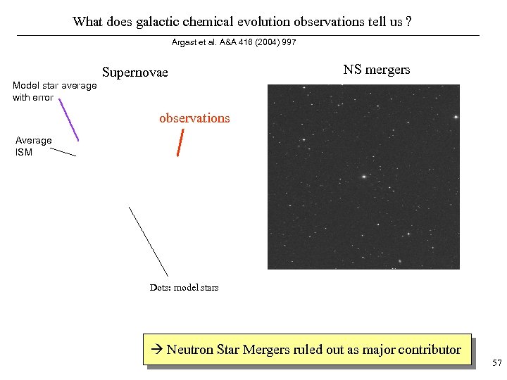 What does galactic chemical evolution observations tell us ? Argast et al. A&A 416