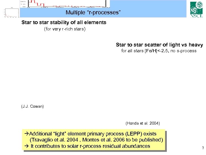Multiple “r-processes” Star to star stability of all elements (for very r-rich stars) Star