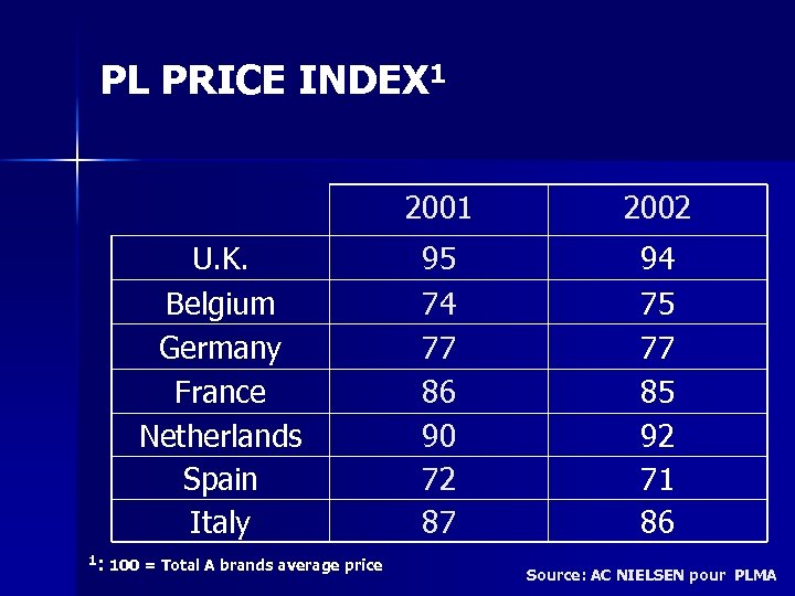 PL PRICE INDEX 1 2001 U. K. Belgium Germany France Netherlands Spain Italy 1: