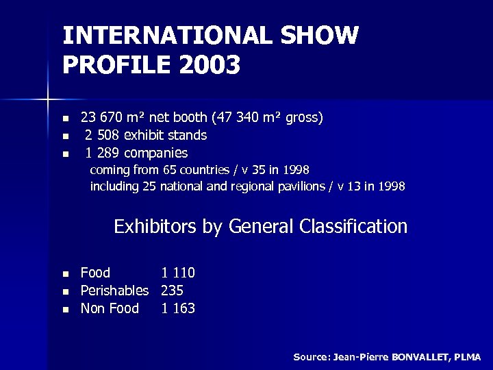 INTERNATIONAL SHOW PROFILE 2003 n n n 23 670 m² net booth (47 340