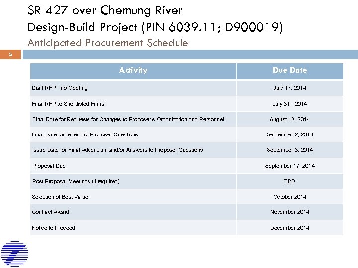 SR 427 over Chemung River Design-Build Project (PIN 6039. 11; D 900019) Anticipated Procurement
