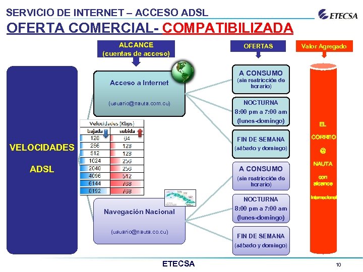 SERVICIO DE INTERNET – ACCESO ADSL OFERTA COMERCIAL- COMPATIBILIZADA ALCANCE (cuentas de acceso) OFERTAS