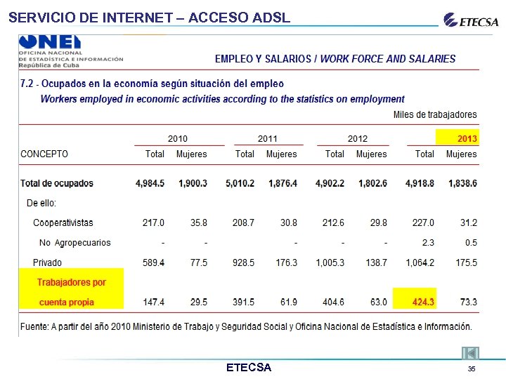 SERVICIO DE INTERNET – ACCESO ADSL ETECSA 35 