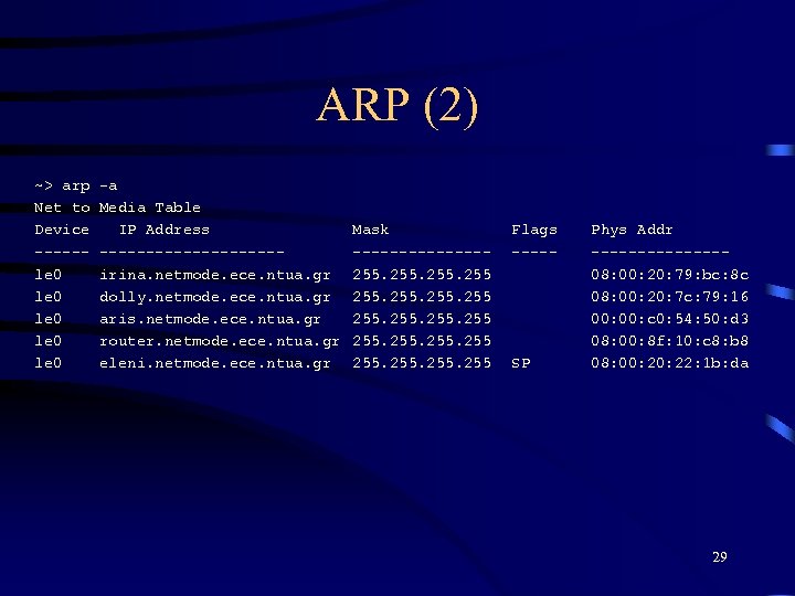 ARP (2) ~> arp Net to Device -----le 0 le 0 -a Media Table