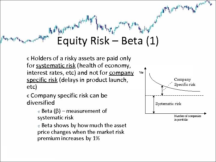 Equity Risk – Beta (1) Holders of a risky assets are paid only for