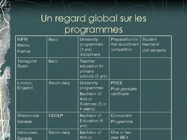 Un regard global sur les programmes IUFM Reims France Bacc University programmes (3 yrs)