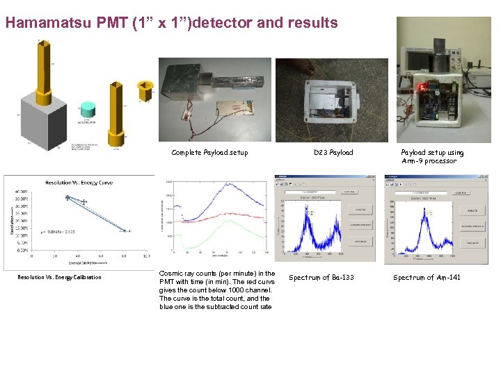 Hamamatsu PMT (1” x 1”)detector and results Complete Payload setup Resolution Vs. Energy Calibration