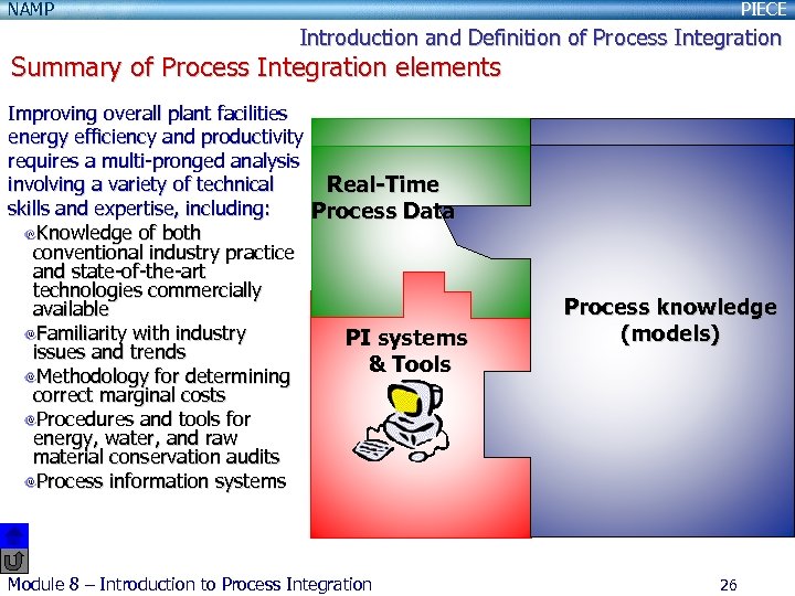 NAMP PIECE Introduction and Definition of Process Integration Summary of Process Integration elements Improving