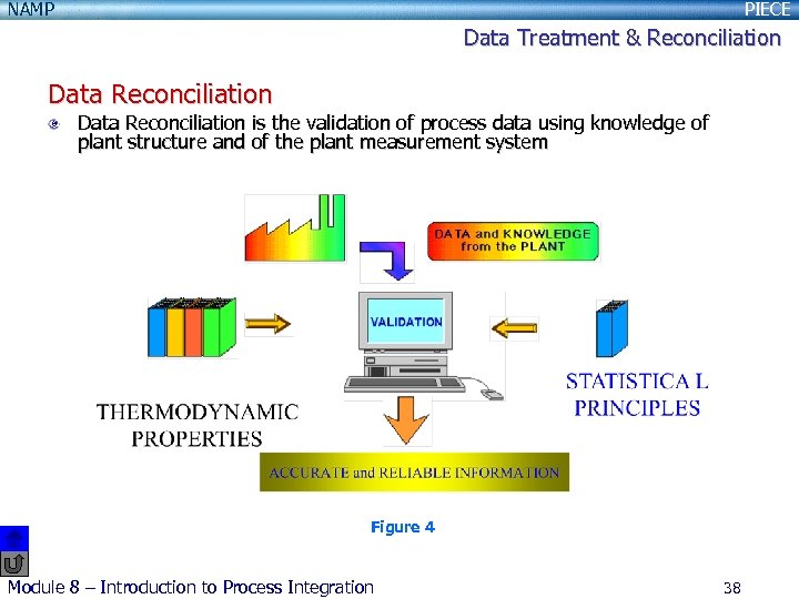 NAMP PIECE Data Treatment & Reconciliation Data Reconciliation Data Reconciliation is the validation of
